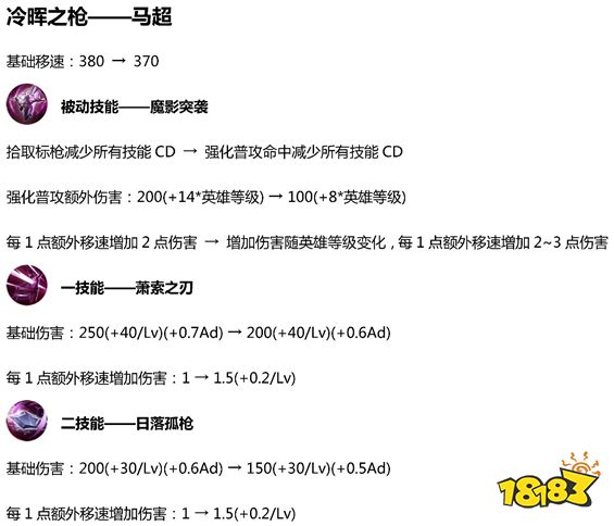王者榮耀馬超調整