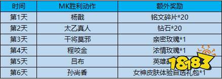 王者荣耀MK胜利动作怎么获得 MK胜利动作获得方法