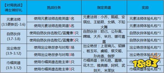 王者荣耀元素法师