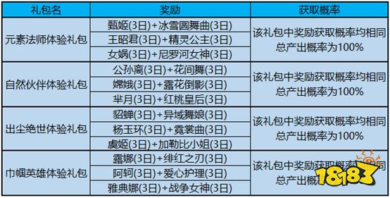 王者荣耀元素法师