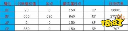 如何打造技能 大话西游手游无视隐身新宠马面攻略分享