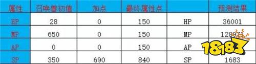 如何打造技能 大话西游手游无视隐身新宠马面攻略分享