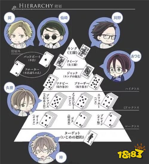 绪川千世原作BL作品 《格差天堂》手游版宣传影片公开