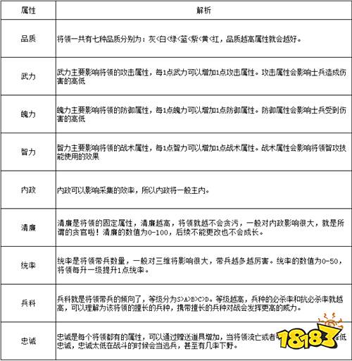 《梦想帝王手游》新手平民武将搭配攻略 实用武将组合推荐