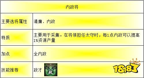 《梦想帝王手游》新手平民武将搭配攻略 实用武将组合推荐