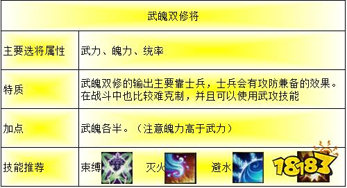 《梦想帝王手游》新手平民武将搭配攻略 实用武将组合推荐