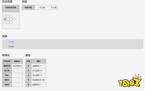 明日方舟巡林者怎么样 一星狙击巡林者解析