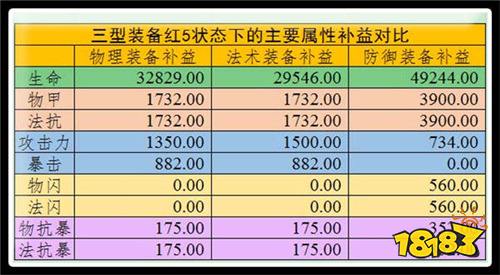 专属珠宝提升巨大 航海王启航完全体雷利测试报告