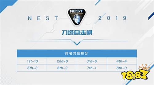 NEST2019《刀塔自走棋》项目赛事信息公布