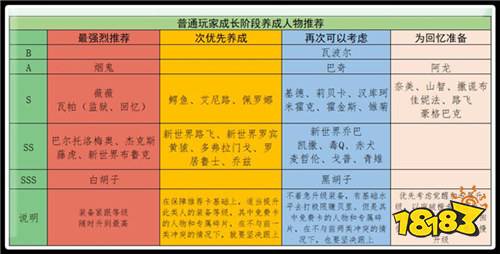 新区优先培养哪些角色 航海王启航平民向人物推荐