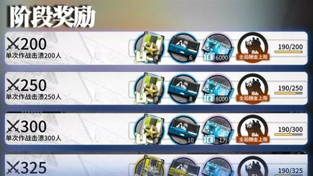 明日方舟剿灭作战攻略 剿灭作战奖励介绍