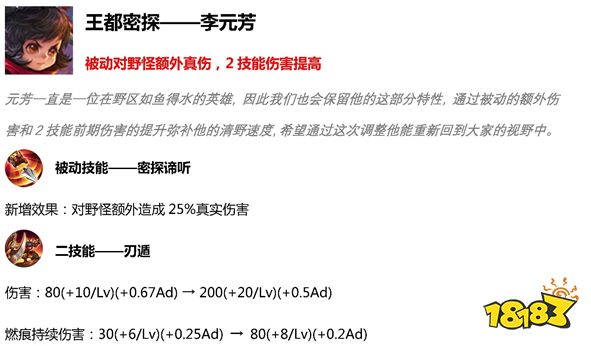 王者荣耀S15赛季4月16日开启 S15赛季万物有灵新版本内容