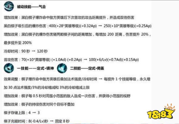 王者荣耀S15赛季4月16日开启 S15赛季万物有灵新版本内容