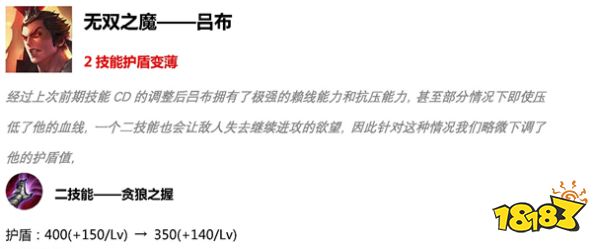 王者荣耀S15赛季预计4月16日开启 S15赛季奖励及内容一览