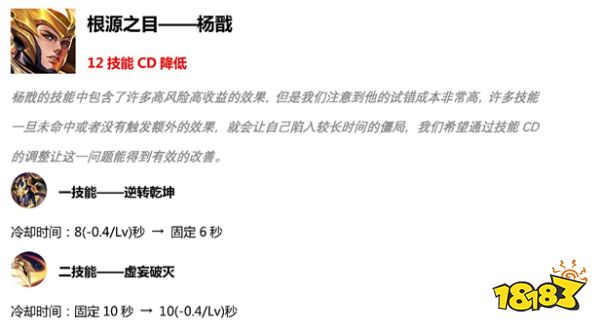 王者荣耀S15赛季4月16日开启 S15赛季万物有灵新版本内容