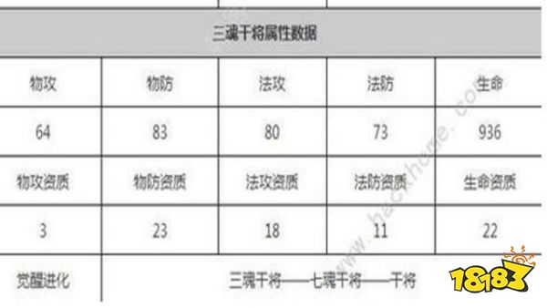 一起来捉妖三魂干将培养攻略 这细节你可要注