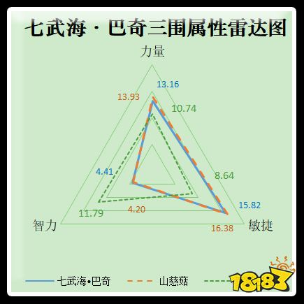 轻松打出成吨火系伤害 航海王启航七武海巴奇试用报告