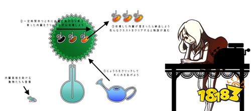 培育内脏解决难题 器官养成手游《勿忘Organ》推出