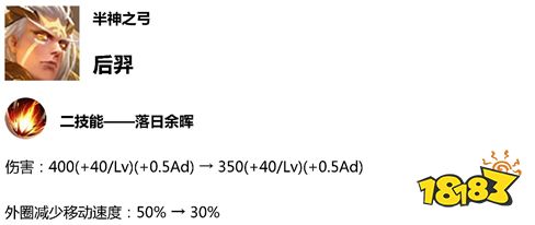 王者荣耀体验服4.23更新 后羿和上官婉儿被削弱
