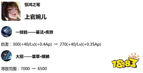 王者荣耀体验服4.23更新 后羿和上官婉儿被削弱