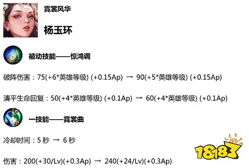 王者荣耀体验服4.23更新 后羿和上官婉儿被削弱