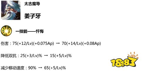 王者荣耀体验服4.23更新 后羿和上官婉儿被削弱
