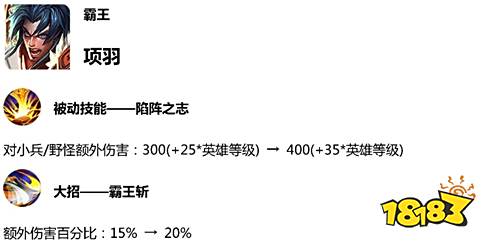 王者荣耀体验服4.23更新 后羿和上官婉儿被削弱