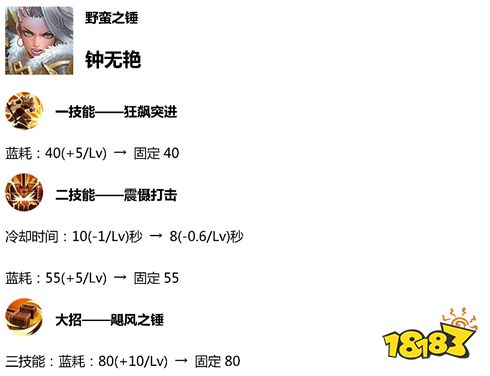 王者荣耀体验服4.23更新 后羿和上官婉儿被削弱