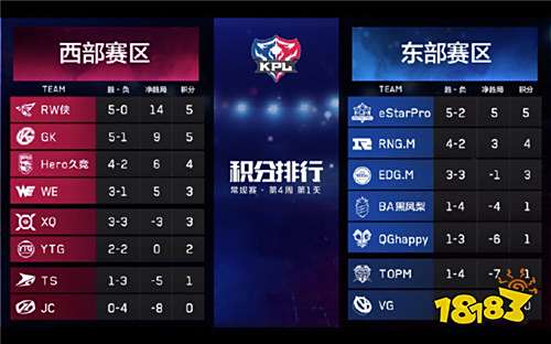 抢分进入白热化!KPL春季赛斗鱼直播间上演现