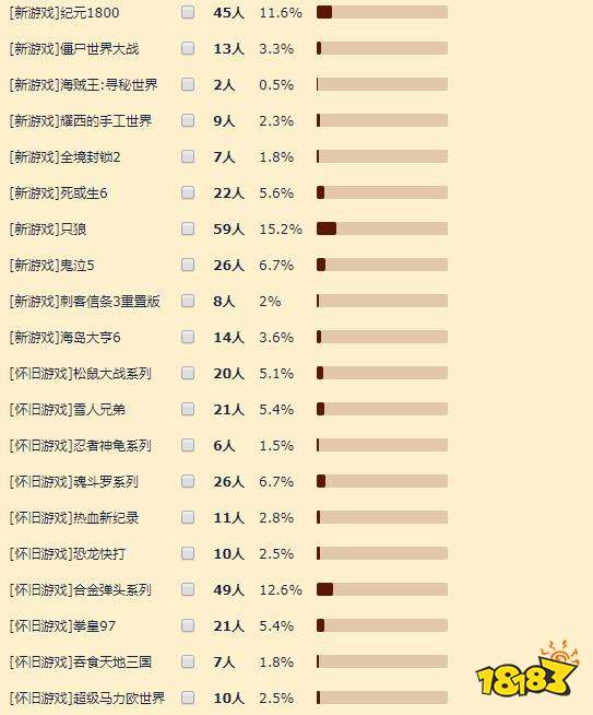 主播播什么玩家来决定! 虎牙X NGA新老游戏周活动好评如潮