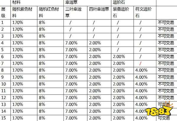 王者荣耀S9赛季饕餮皮肤特效 饕餮技能动图展示