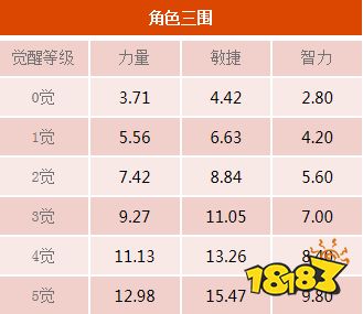 《海贼王启航》16.0版本上线 新世界山智迎来突破!