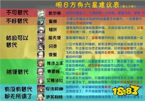 明日方舟六星干员哪个好明日方舟六星干员排行