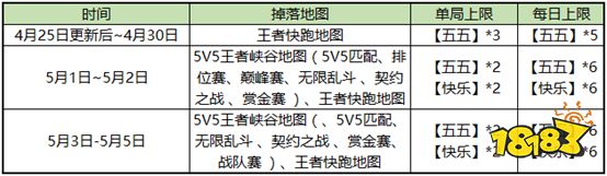 因为有你们 我玩的《王者荣耀》都变的不一样了