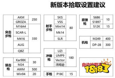 和平精英灵敏度键位