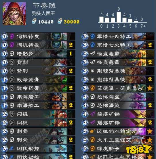 版本之子节奏贼,变种全罗列