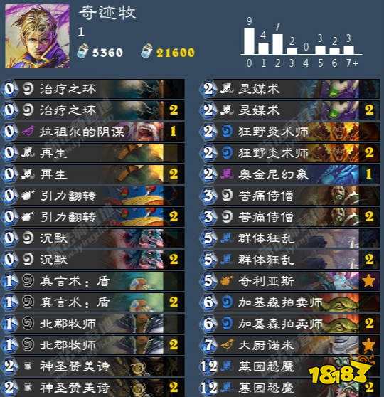 牧师唯一出路,改良版大厨奇迹牧