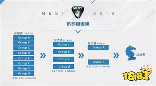 NEST2019《多多自走棋》项目赛事信息公布