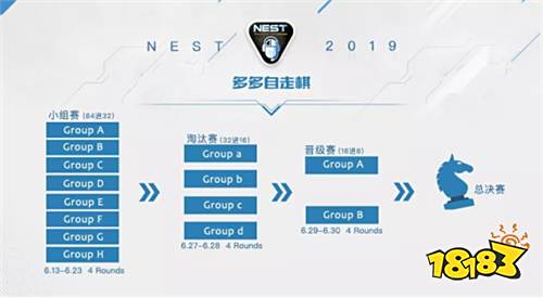 NEST2019《多多自走棋》项目赛事信息公布