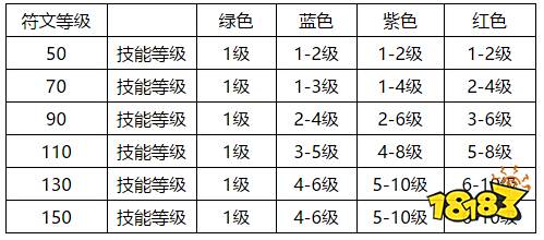 宠物战力暴涨的秘密！《石器时代M》宠物符文系统介绍