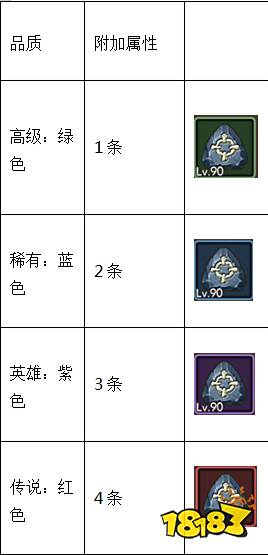宠物战力暴涨的秘密!《石器时代M》宠物符文系统介绍