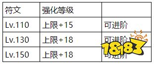 宠物战力暴涨的秘密！《石器时代M》宠物符文系统介绍