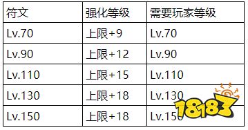 宠物战力暴涨的秘密！《石器时代M》宠物符文系统介绍