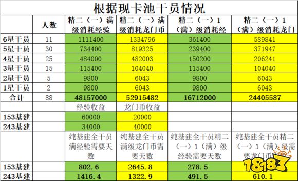 明日方舟基建收益与精二消耗怎么配 基建收益与精二最高收益套路
