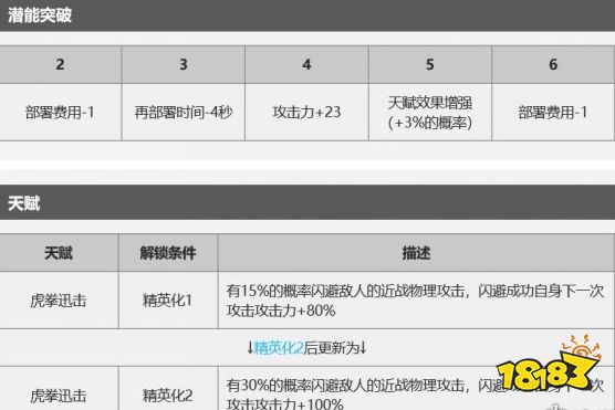 明日方舟因陀罗深度解析 史上第一位七星干员