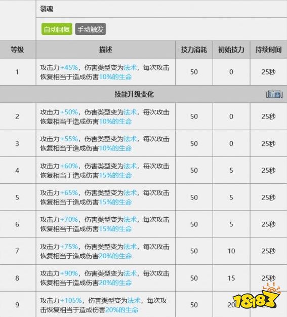 明日方舟因陀罗深度解析 史上第一位七星干员