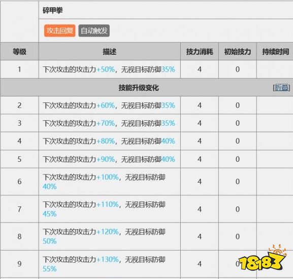 明日方舟因陀罗深度解析 史上第一位七星干员