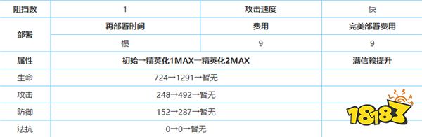 明日方舟红豆怎么样 明日方舟红豆图鉴攻略