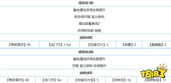 明日方舟红豆怎么样 明日方舟红豆图鉴攻略
