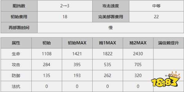 明日方舟暴行怎么样 明日方舟暴行图鉴攻略